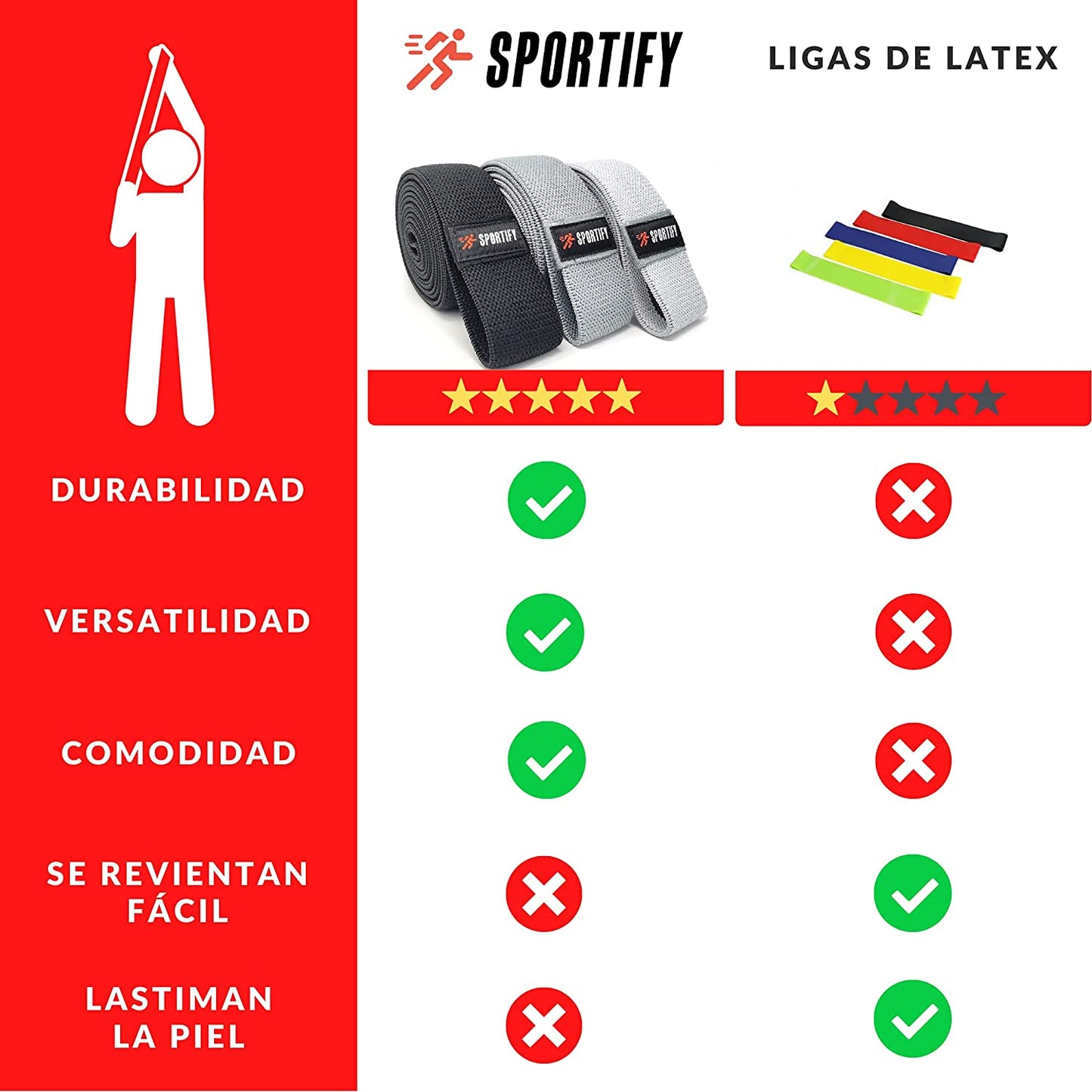 SPORTIFY Set 3 Bandas Largas de Resistencia de Tela Antideslizantes Uso Rudo Durables Suaves Lavables 3 Niveles de Resistencia para Ejercicios Full Body Tonifican Fortalecen Piernas Gluteos Brazos Espalda Lagartijas Peso Libre Crossfit LAS ORIGINALES y C